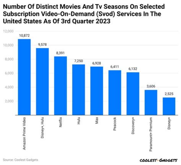 NerdBallerTV video statistics